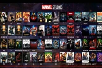 Cronologia da Marvel: descubra a sequência dos filmes e histórias em quadrinhos.