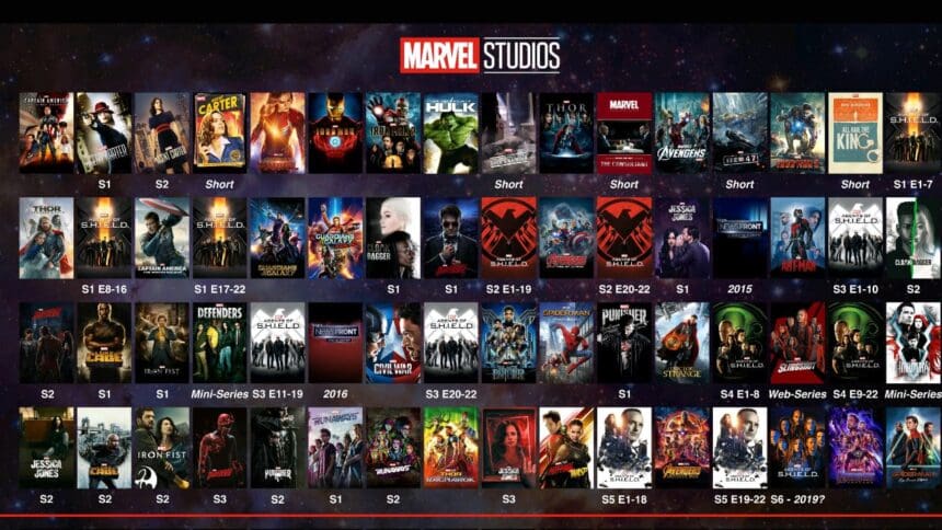 Cronologia da Marvel: descubra a sequência dos filmes e histórias em quadrinhos.