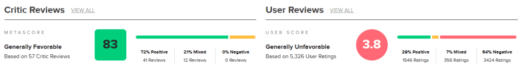 Dragon Age: The Veilguard sofre review bomb por narrativa "woke" e Metacritic reage com remoção de críticas Dragon Age: The Veilguard sofre review bomb por narrativa "woke" e Metacritic reage com remoção de críticas